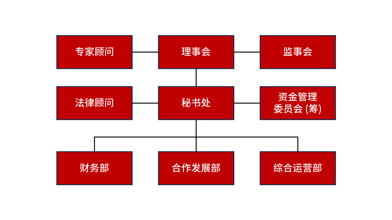 基金会组织架构_图.png